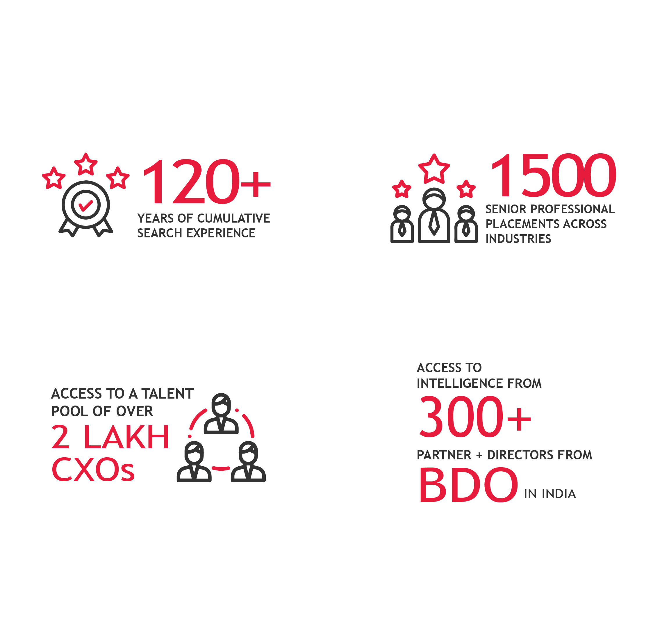 BDO Executive Search - Facts